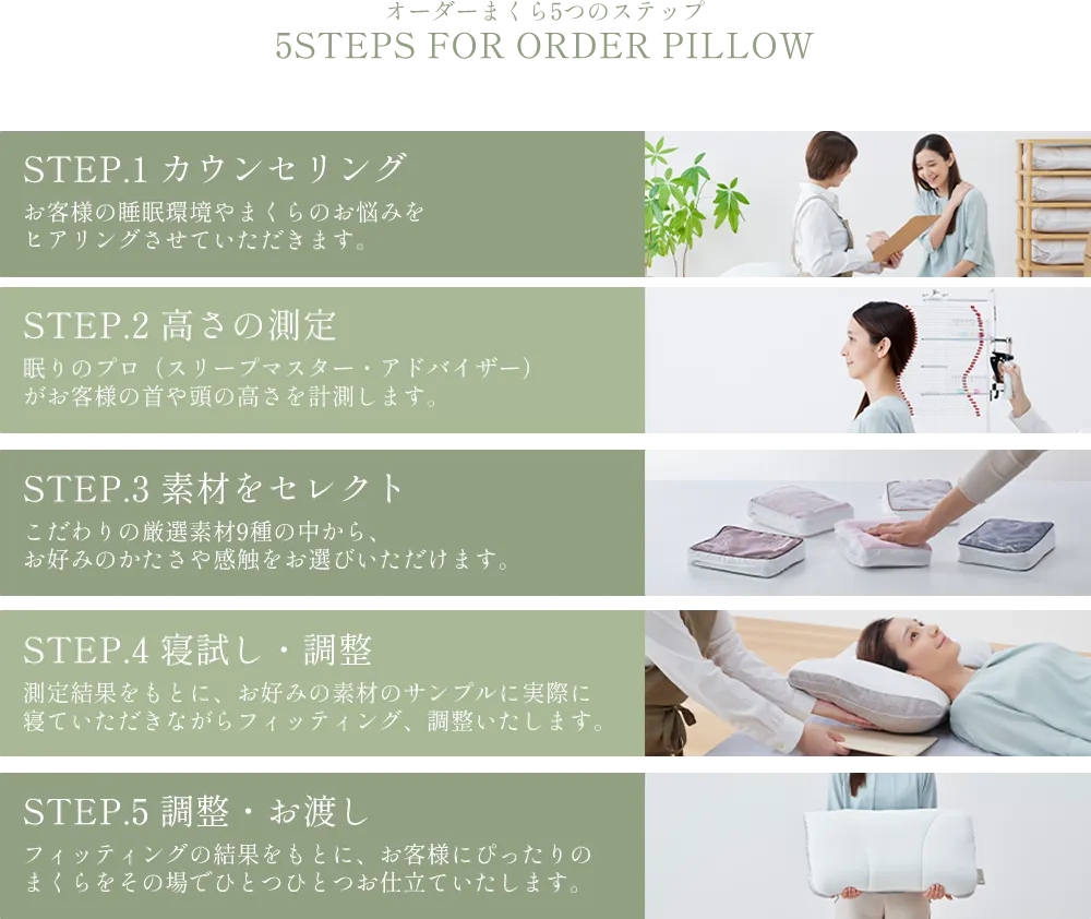 5ステップ
