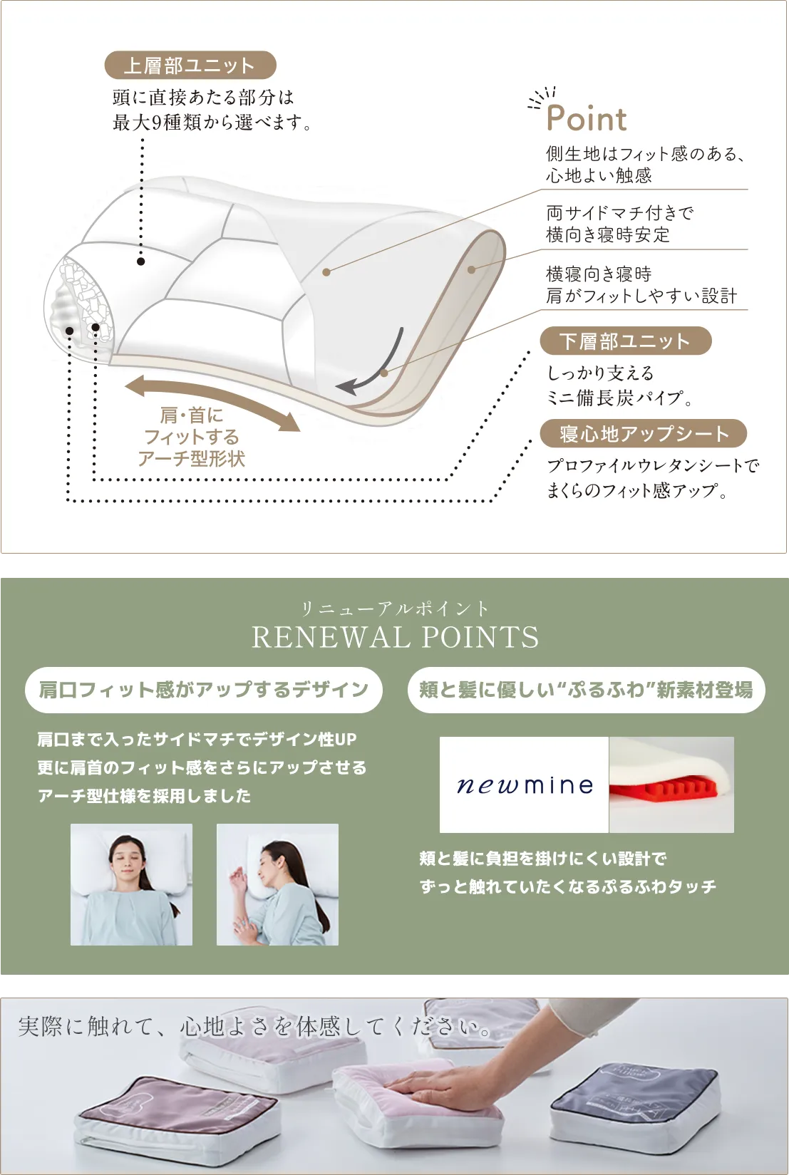 リニューアルポイント(SP)